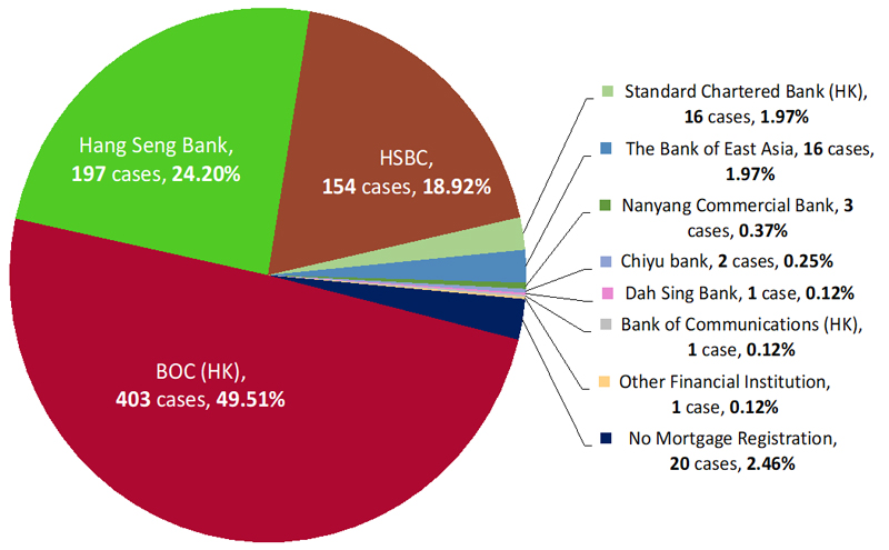 mortgage-rebate-multiple-mortgage