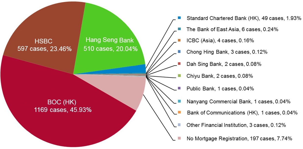 mortgage-rebate-multiple-mortgage